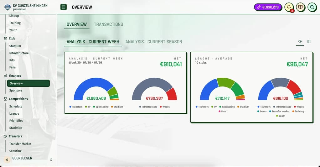 Club finances